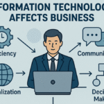 Information Technology Affect Business