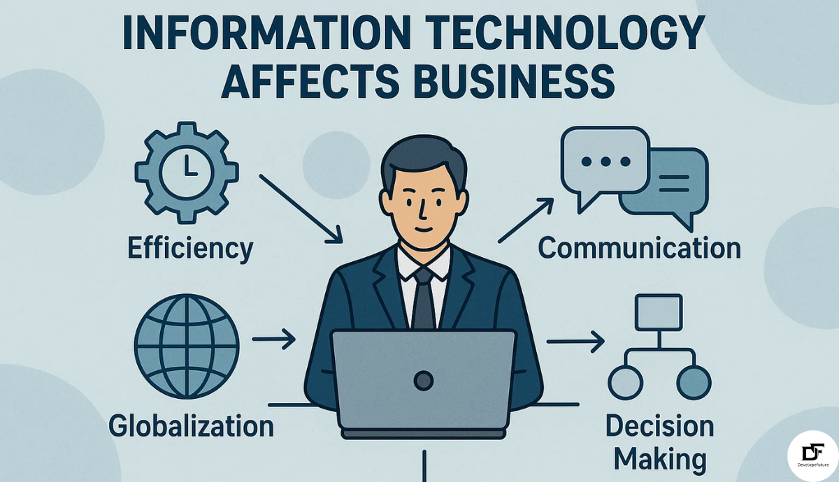 Information Technology Affect Business